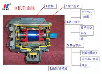 山東電機廠,電機生產(chǎn)廠家,高效節(jié)能電機